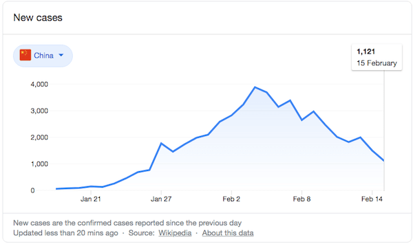 china coronavirus cases1