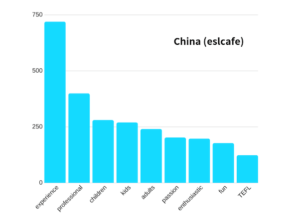 china eslcafe