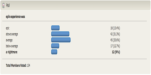 epik poll