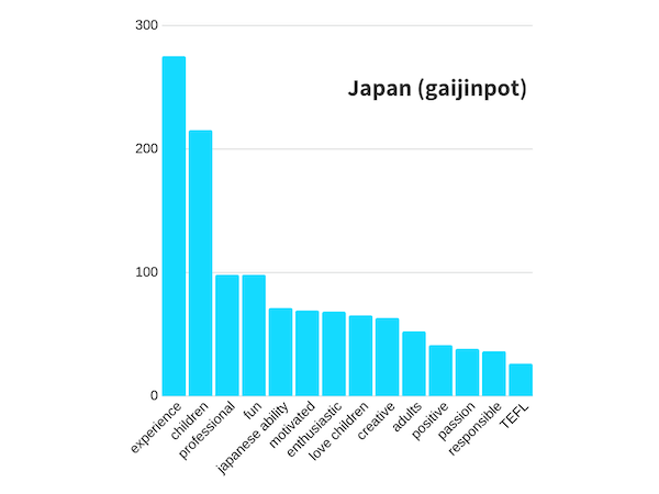 gaijinpot