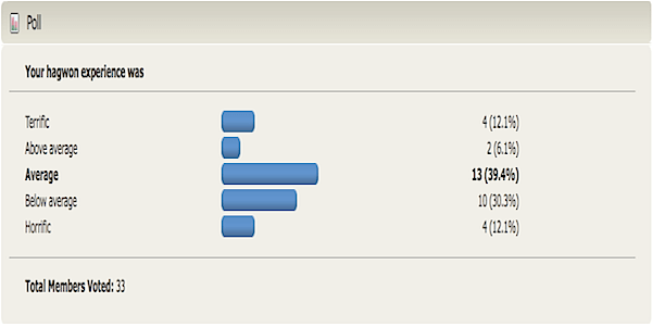 hagwon poll