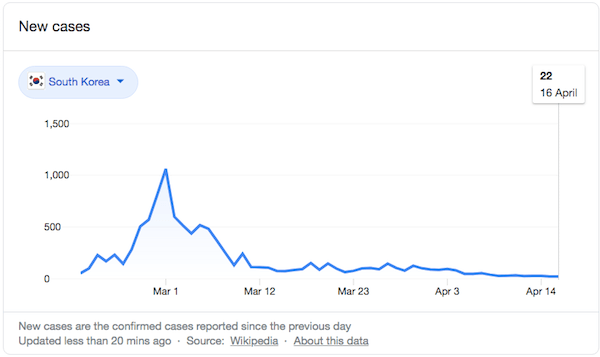 korea coronavirus cases