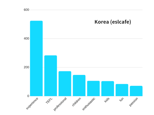 korea eslcafe