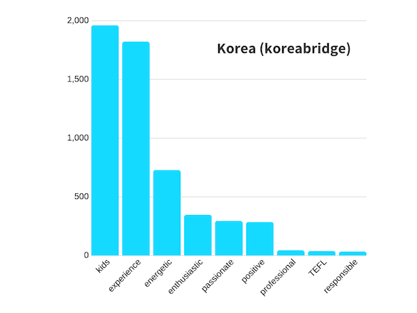 koreabridge