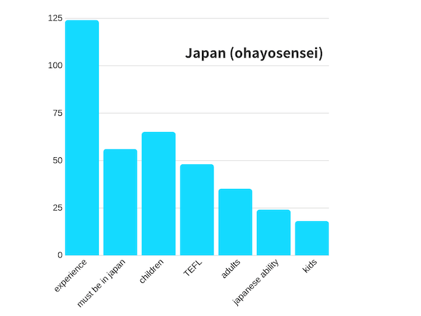 ohayosensei's keywords used by employers in job ads