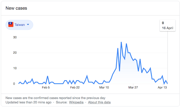 taiwan coronavirus cases