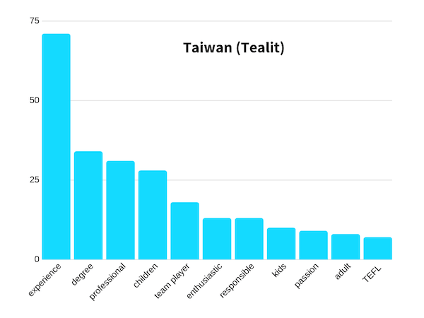 taiwan tealit